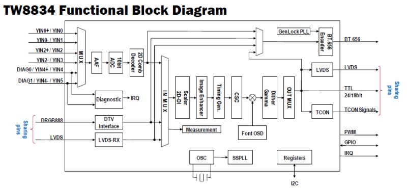 Typical Diagram Typical Diagram
