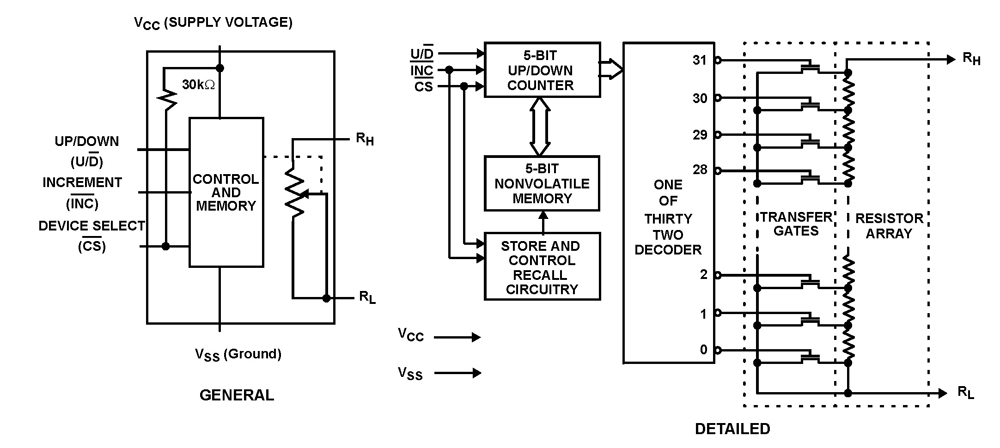 Typical Diagram