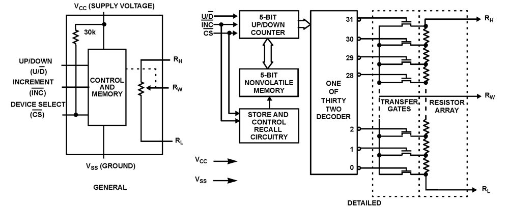 Typical Diagram