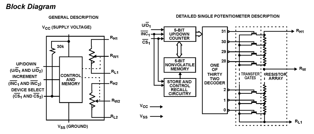 Typical Diagram