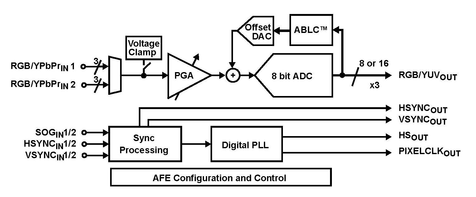 Typical Diagram