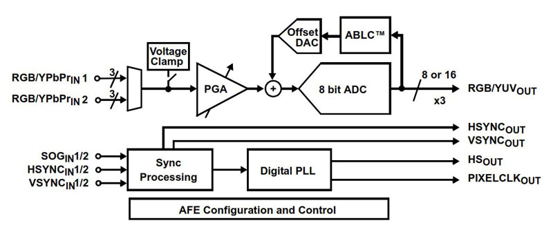 Typical Diagram