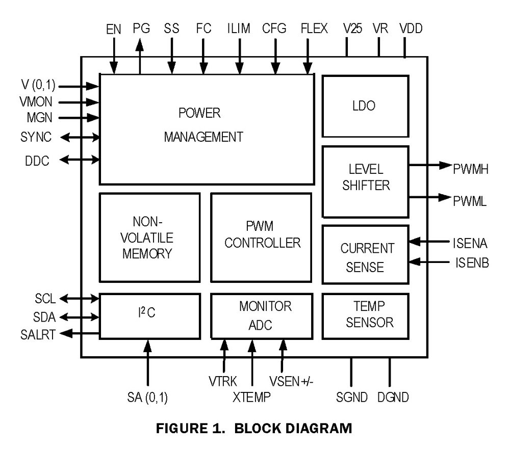 Typical Diagram