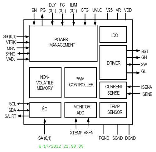 Typical Diagram