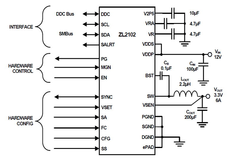 Typical Diagram