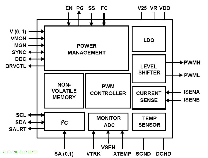 Typical Diagram