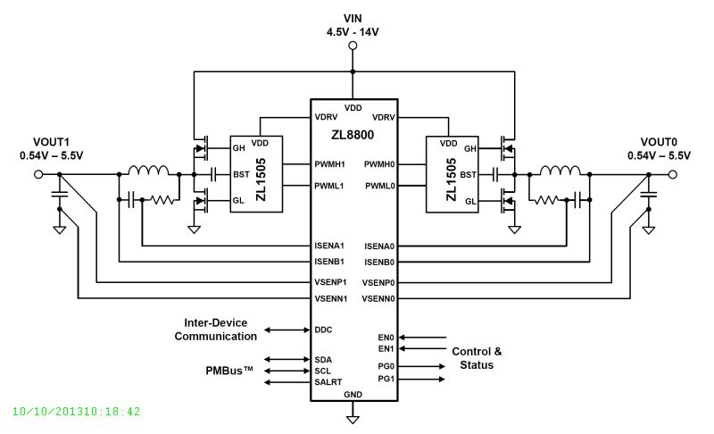 Typical Diagram