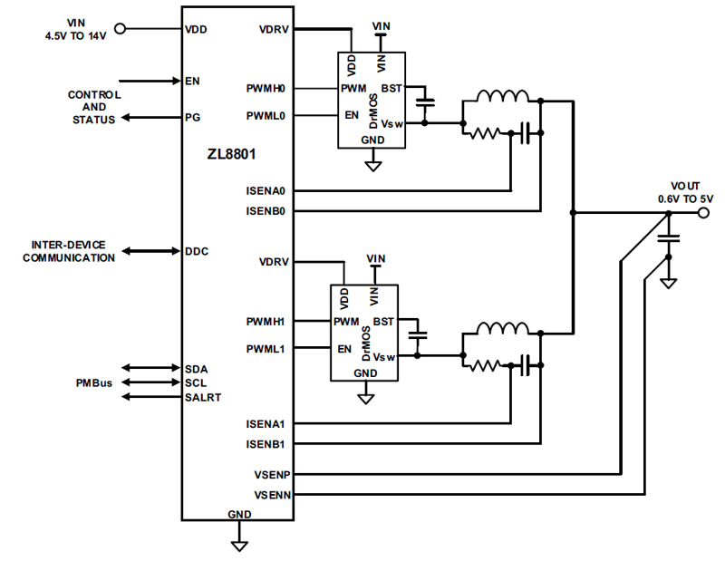 Typical Diagram