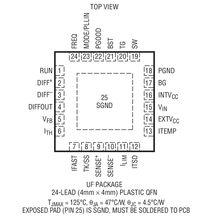 LTC3867 Package Drawing