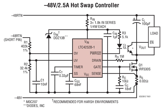 –48V/2.5A Hot Swap Controller