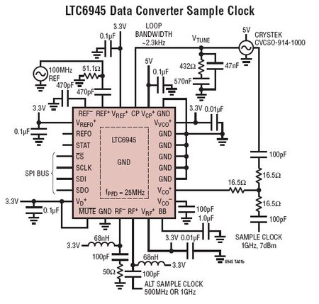 LTC6945 典型应用