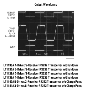 LT1139A 参数