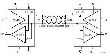 LTC1485 参数