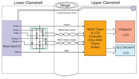 DSILC6-4xx 功能框图