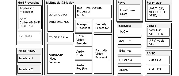 FLI7680 功能框图