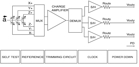 LIS333AL MEMS Motion Sensor 3 Axis 2 G Analog Output Ultracompact