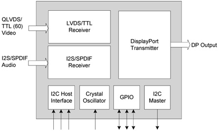 STDP4028 功能框图