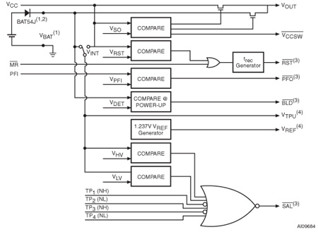 STM1403 功能框图
