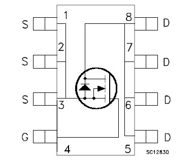 STS11N3LLH5 功能框图