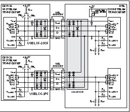 USBLC6-2SC6Y 功能框图