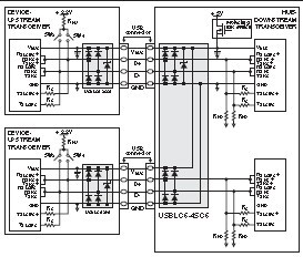 USBLC6-4SC6Y 功能框图
