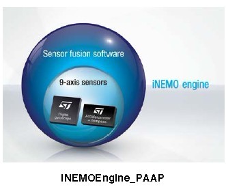 iNEMOEngine_PAAP 功能框图