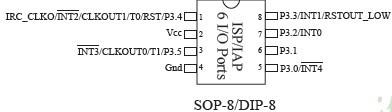 STC15F100 / STC15L100 系列分封装管脚图