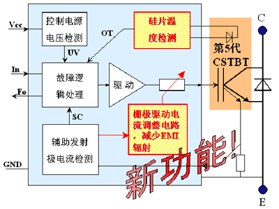 三菱L系列智能功率模块(L-Series IPM)内部结构