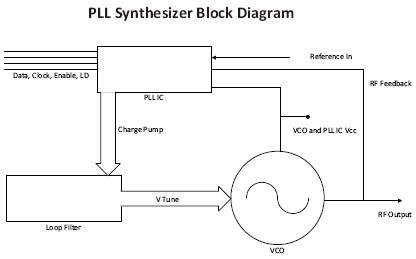 PLL350-1260Y    功能框图