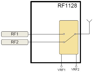 RF1128功能框图