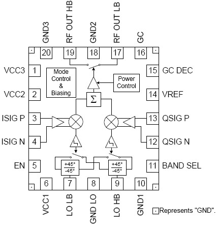 RF2483 功能框图