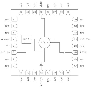 RFVC1834 功能框图