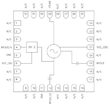 RFVC1838 功能框图