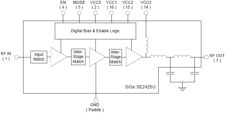 SE2425U 功能框图