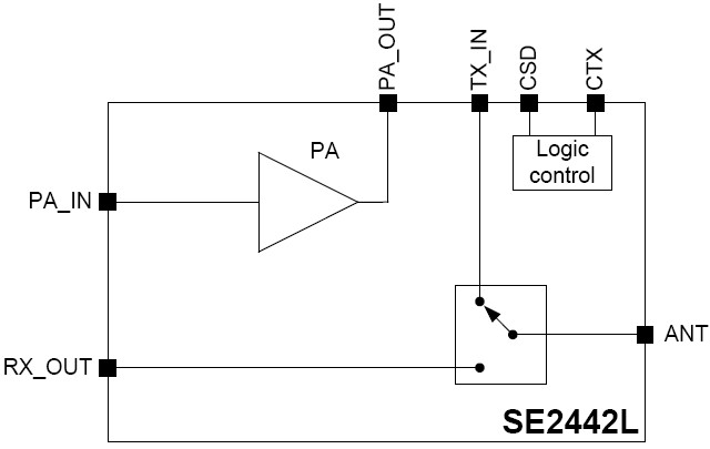 SE2442L 功能框图