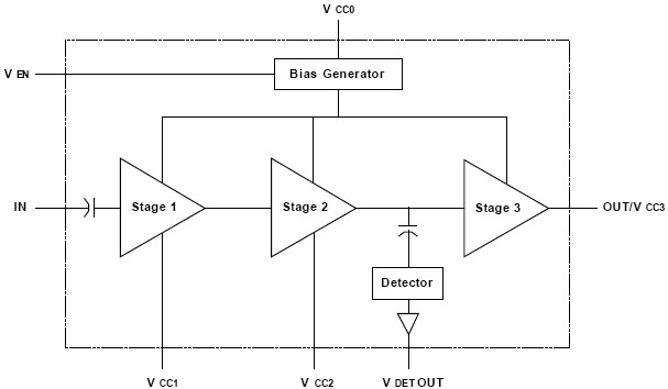 SE2527L 功能框图