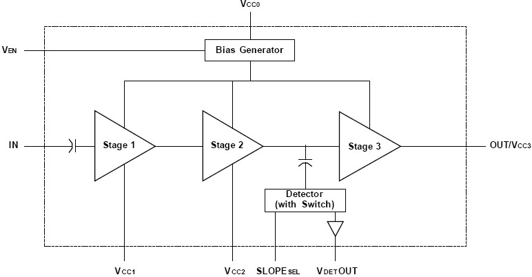 SE2528L 功能框图