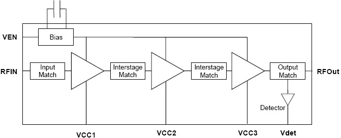 SE2537L 功能框图