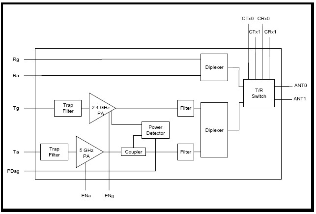 SE2547A 功能框图