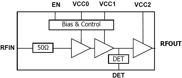 SE2565T 功能框图