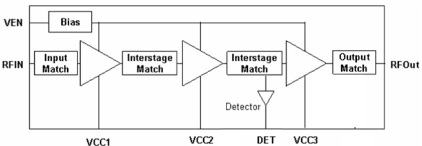 SE2567L 功能框图