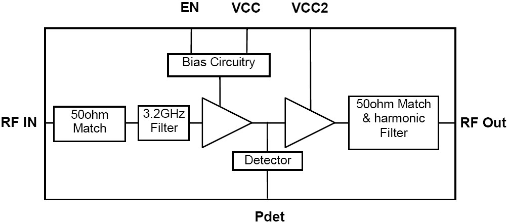 SE2568L 功能框图