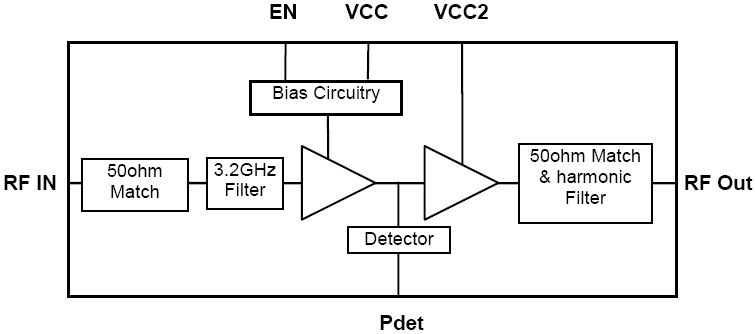 SE2568U 功能框图