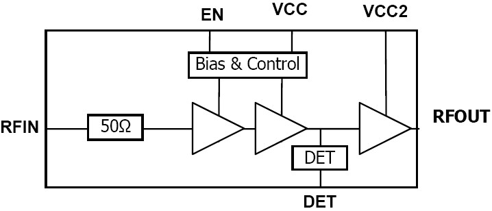 SE2576L 功能框图