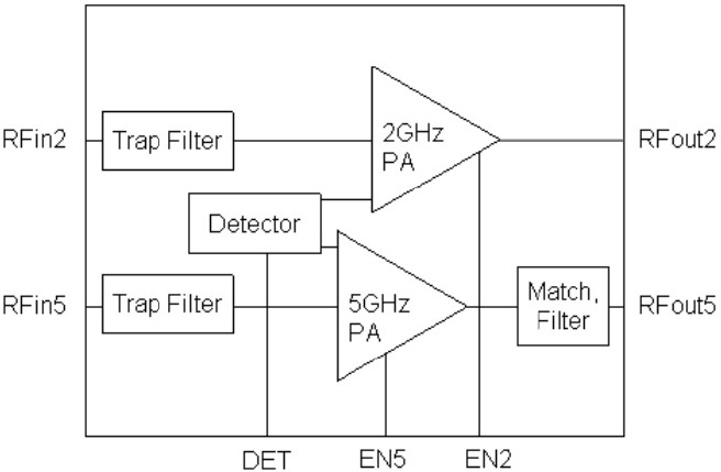 SE2580L 功能框图