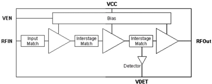 SE2597L 功能框图