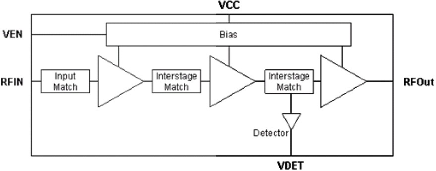 SE2598L 功能框图