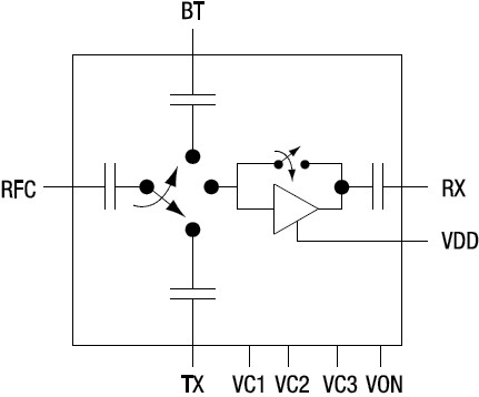 SE2600S 功能框图