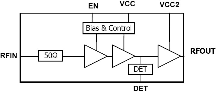 SE2605L 功能框图