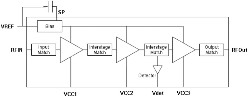 SE5003L 功能框图